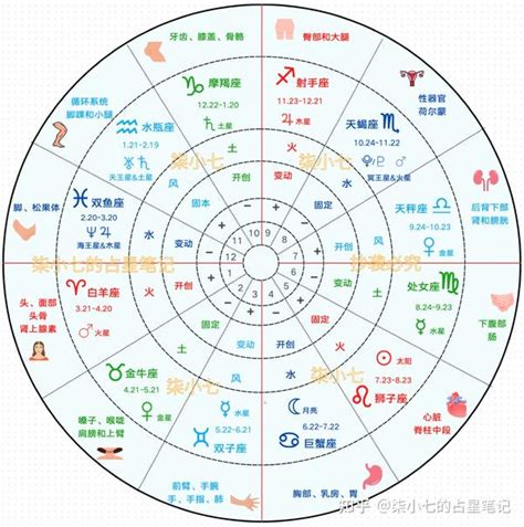 4月一日 星座|4月1日是什么星座？